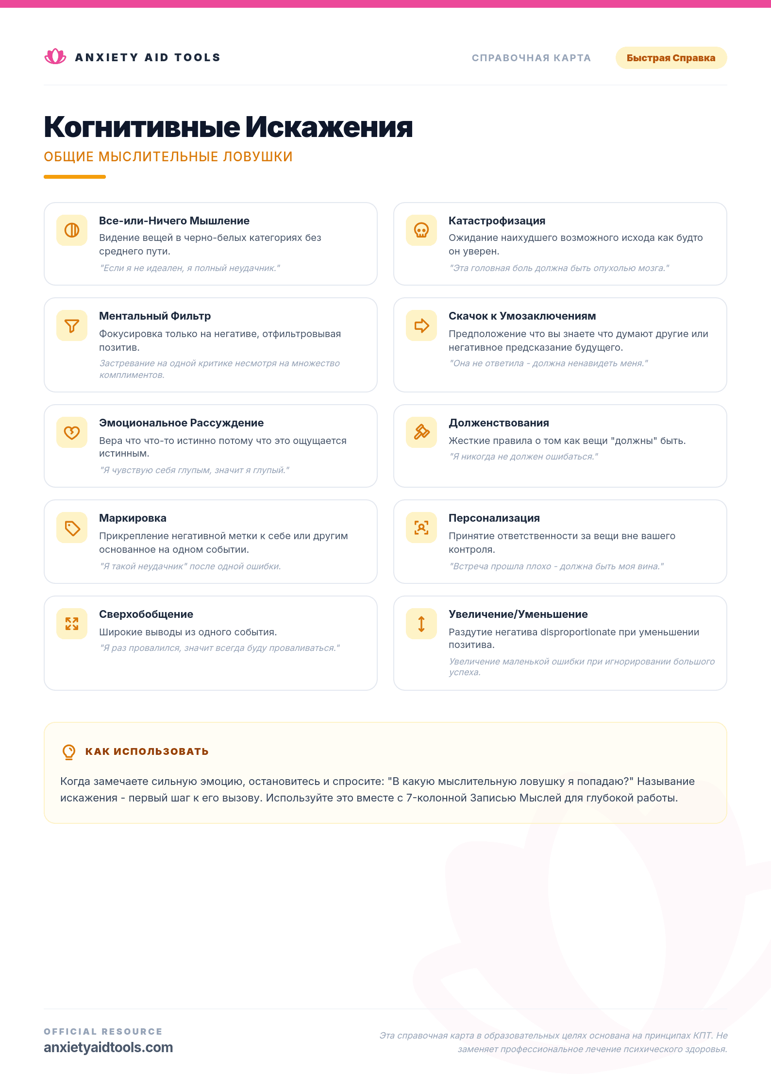 Шпаргалка Когнитивных Искажений