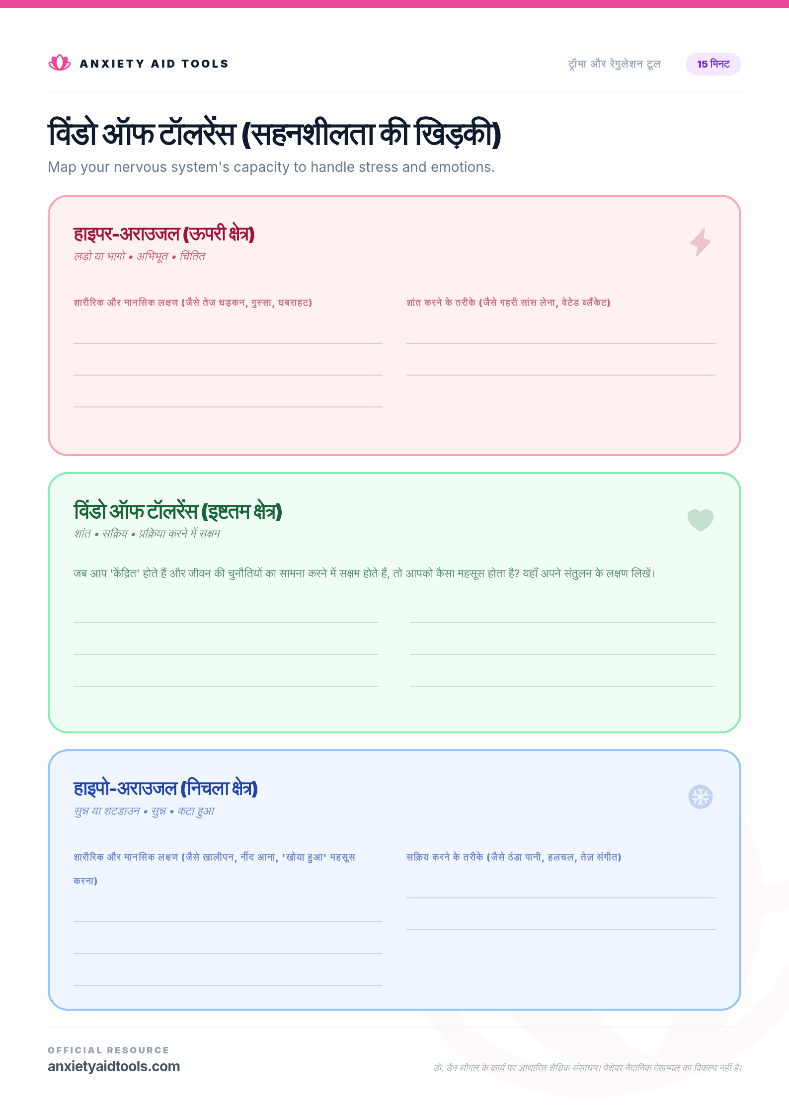 विंडो ऑफ टॉलरेंस (सहनशीलता की खिड़की)